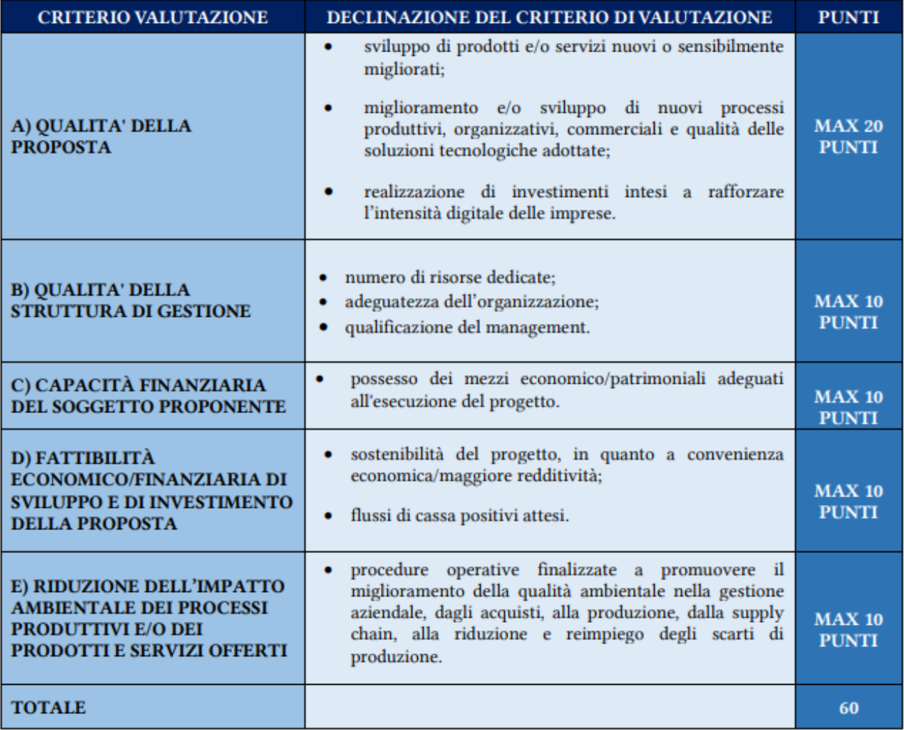 Screenshot 2023-08-22 alle 09.35.29